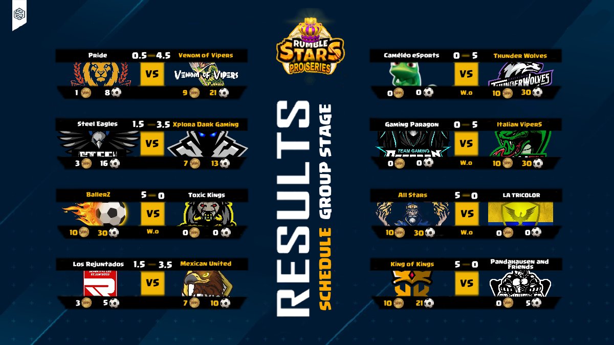 RS Pro Series 3 tweet media