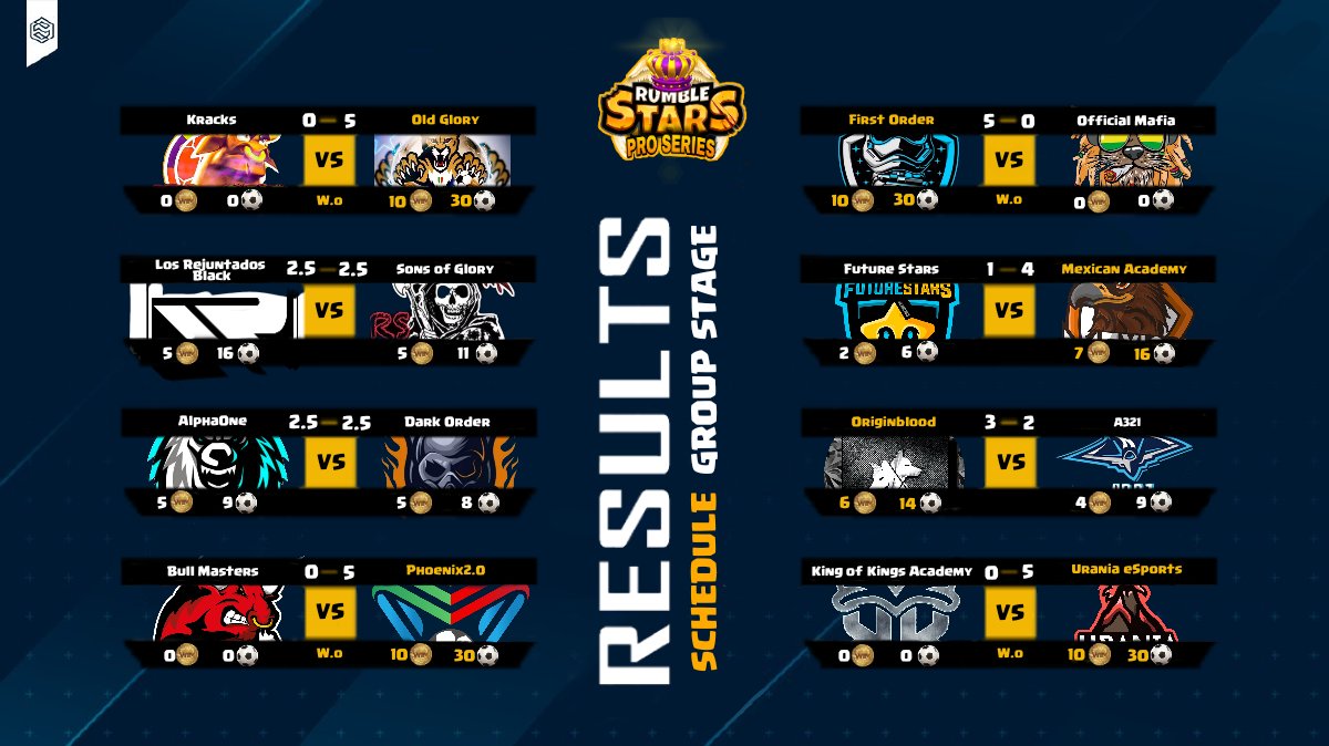 Round 2 is finished ! ⚽️

These are the results from this mad week, with amazing performances from all around the world :