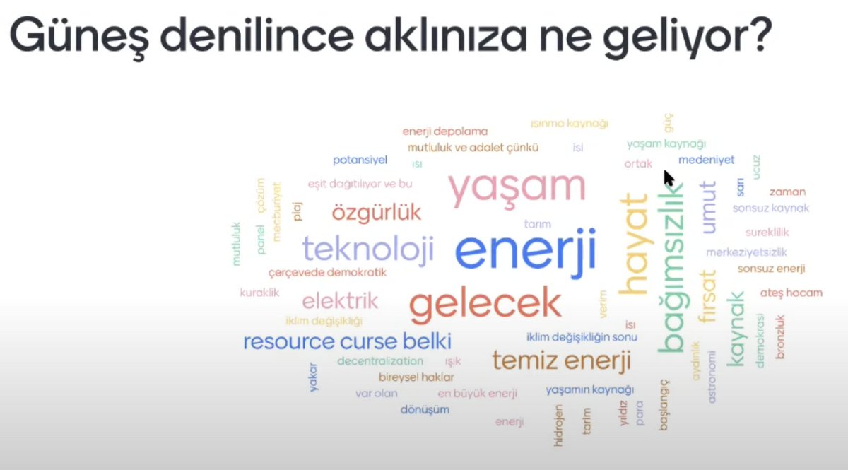 barissanli's tweet photo. Bugün @bilkenteprc etkileşimli Güneş panelimizin en ilginç anket sonucu buydu. Güneş denilince aklınıza ne geliyor. @heymibahar  ve  @emre_gencer_  ufkumuzu açtı ve 22 soruda @ybturhan @solarbabaTR ve @kutaykaleli harika bir oturum çıkardı. Teşekkürler
 https://t.co/iuMb4dZdCz https://t.co/K8SnILvXCN