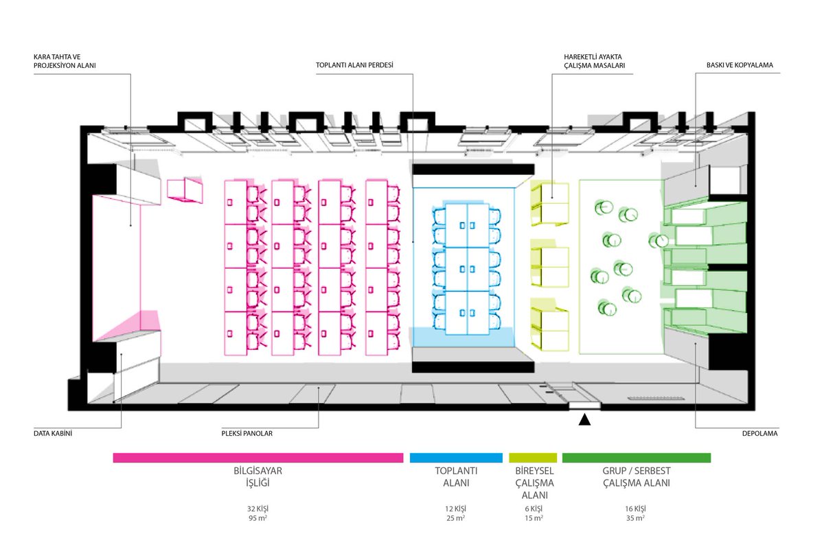 #arkivdebugun Orta Doğu Teknik Üniversitesi İşletme Bölümü Bilgisayar Laboratuvarı'nın tasarımı <a href="/MottoMimarlik/">MottoMimarlik</a>'a ait. <a href="/Kalebodur/">Kalebodur #İyiBakDünyana</a> <a href="/onurozkoc/">Onur Özkoç</a> 
arkiv.com.tr/proje/orta-dog…