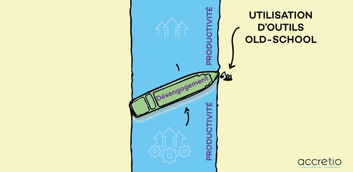 🚢 #SuezCrisis #humanerror #SuezUnblocked 
Ne laissez pas le désengagement de vos collaborateurs arrêter le flux de votre productivité 🚫.