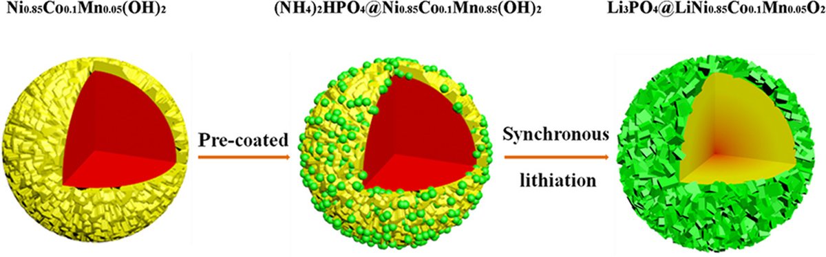 ACS_AMI's tweet photo. Facilitated Coating of Li3PO4 on the Rough Surface of LiNi0.85Co0.1Mn0.05O2 Cathodes by Synchronous Lithiation https://t.co/HW2lEz3cLc #CoatingMaterials https://t.co/lj2uhlNp2y