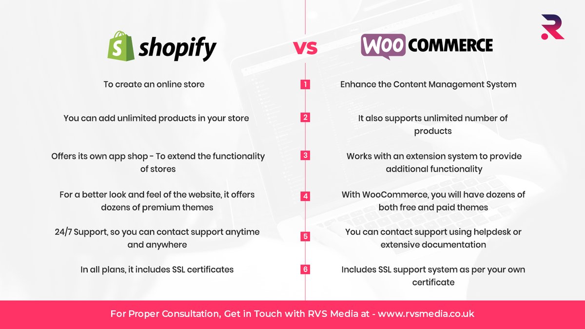 rvsmediauk's tweet photo. Shopify VS WooCommerce
.
.
.
#Shopify #WooCommerce #eCommerce #business #eCommercewebsite #Unitedkingdom #London #RVSMedia #Onlinestore #eCommerceagency #eCommercedevelopers #eCommercestores https://t.co/lZqyimxUQ6