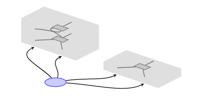 We are excited to announce that the paper Categories of Nets, authored by our very own <a href="/fabgenovese/">FRG</a>  in collaboration with <a href="/johncarlosbaez/">johncarlosbaez</a> , <a href="/JadeMasterMath/">Category Witch</a>  and Mike Shulman has been accepted to LICS 2021.

Find out more on statebox.org/news/2021/lics…