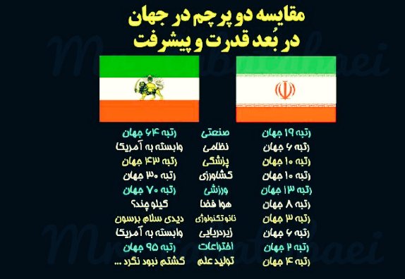 A75019416's tweet photo. پیشرفت با جمهوری اسلامی ایران کاملا واضح است و این پیشرفت ها ادامه دارد به کوری چشم دشمنان .
#نظام_مردم https://t.co/EeGbzfKO4b