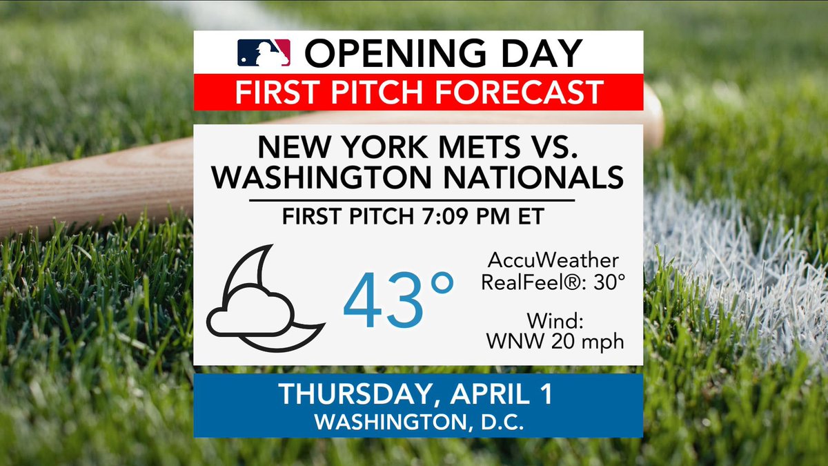 chrisnallan's tweet photo. Talk about a chilly @accuweather #FirstPitchForecast. Opening day may be not what you dreamed weather wise. #RealFeels below 32°! Stay warm my #baseball fans! @MLB #Mets #Nationals https://t.co/AwH4TVHvB6