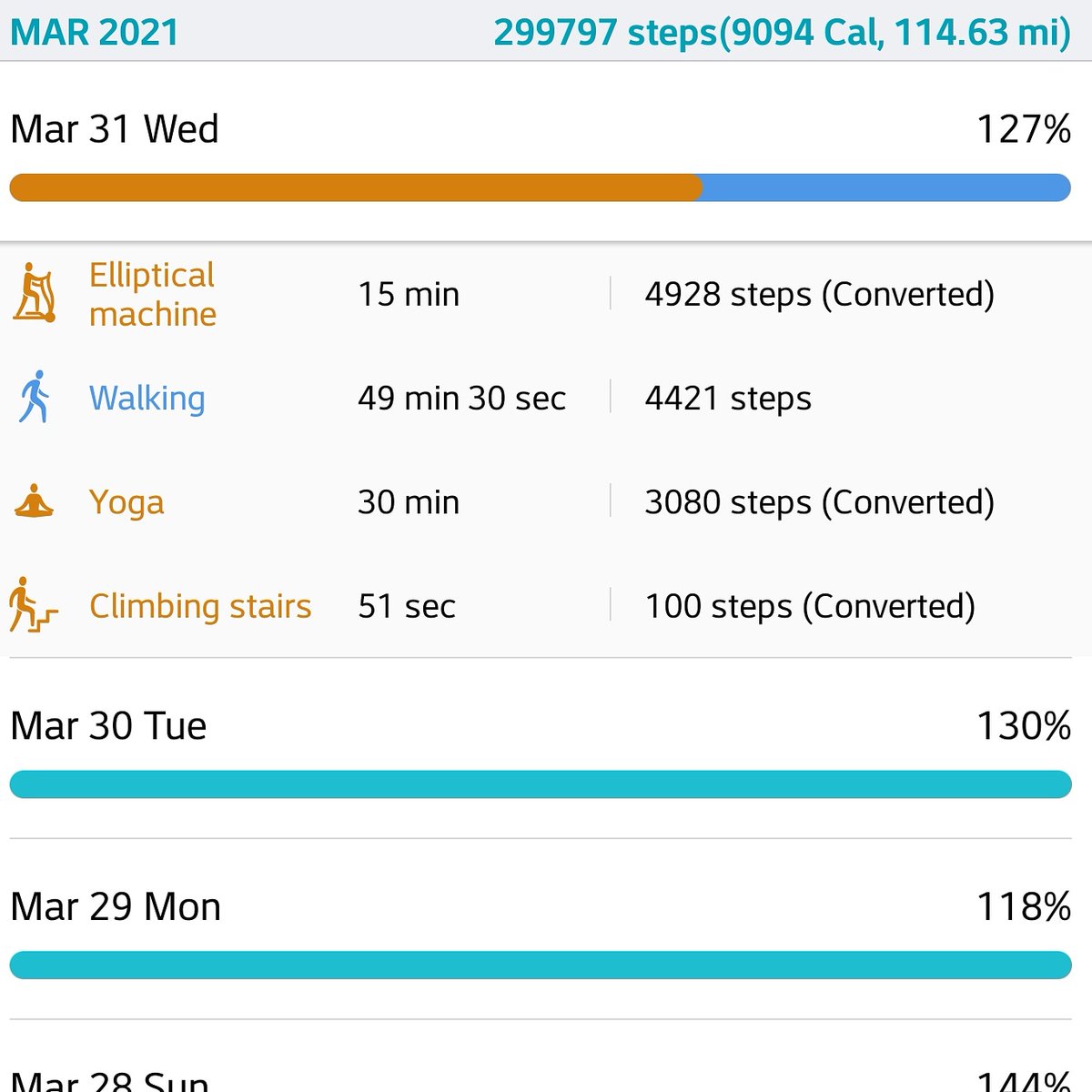 CherDBlame's tweet photo. You can tell my life is social media because my head automatically interprets my health app chart as organic vs paid impressions....
#AmIWrongTho https://t.co/2JYAlH8hyN