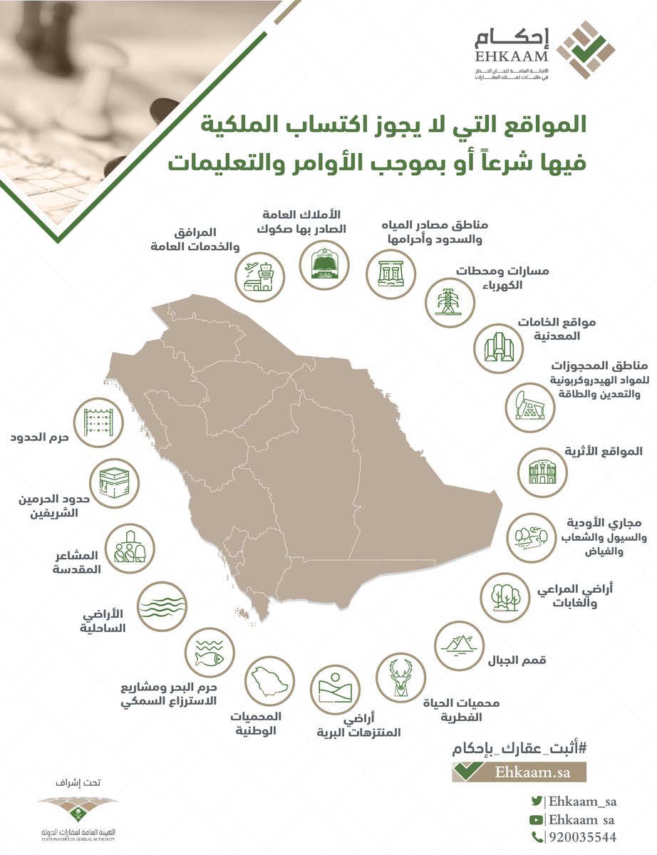 إحكام تويتر منصة رابط منصة