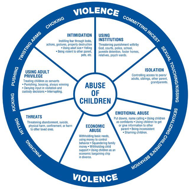 MuvaEarf_'s tweet photo. 💙💙💙 #RespectBlackChildren #ProtectBlackChildren #StopSpankingChallenge 💙💙💙 https://t.co/v2TVIV1WTT