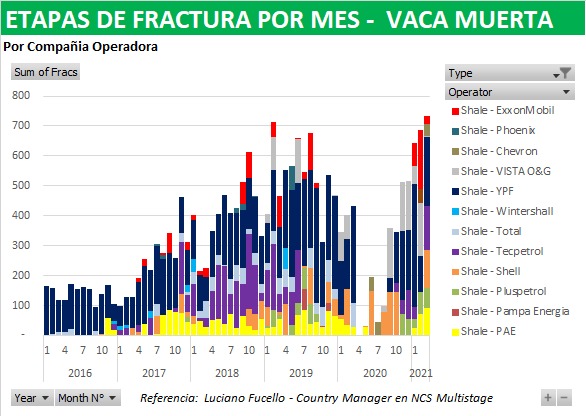 Record histórico de fracturas en VM