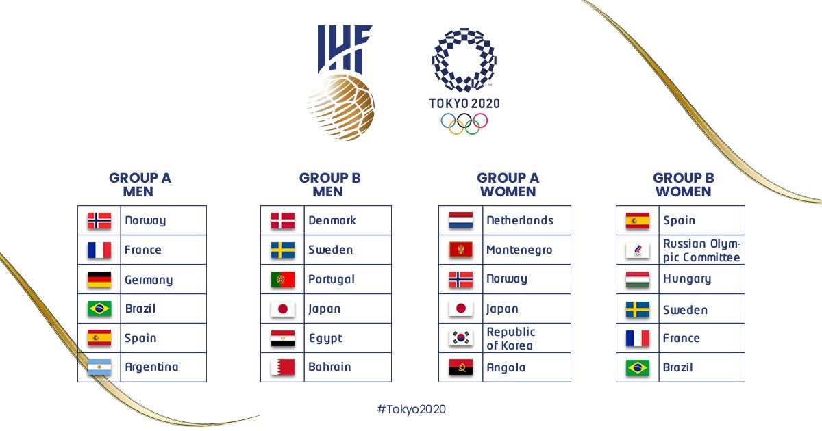 TomasRodriguezC's tweet photo. #Tokyo2020 Sorteado el handball, infernal el grupo de Los Gladiadores:
Noruega (6° Mundial 2021, 2° en 2017 y 2019).
Francia (finalista en últimos 3 JJOO, Top 4 en 10 de los últimos 11 Mundiales).
Alemania (bronce en Río).
España (bronce Mundial 2021, bicampeón europeo).
Brasil. https://t.co/BqM9dQv7GY