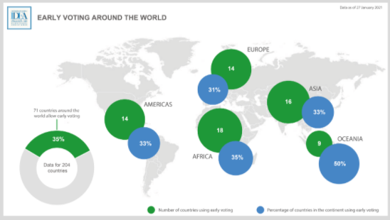 EUO_IDEA's tweet photo. How prepared are countries in #Europe compared to the rest of the world for holding elections during pandemics and other crises? Take a look at @Int_IDEA  #SpecialVotingArrangements global overview here https://t.co/fGQURdHqwm https://t.co/g6ydv0naNM