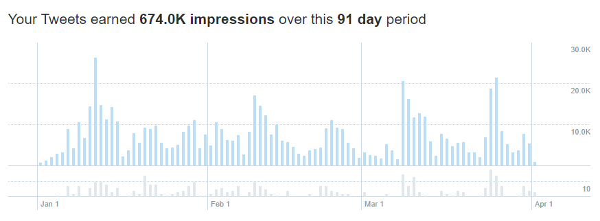 LevenmouthAc's tweet image. LEVENMOUTH ACADEMY - #ExcellentCommunication

Since 01.01.2021, our tweets have been viewed 674k times.  

Please R/T and like our tweets, to increase our #LevAcDigital presence online - sharing and #connectingwithcommunity 

#AimingForExcellence
