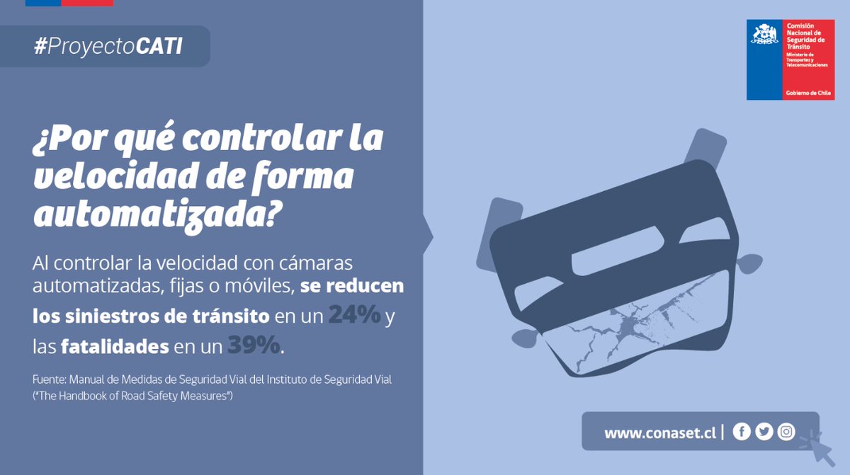 IgnacioFica1's tweet photo. En nuestro país más del 30% de los fallecidos por accidentes de tránsito son causados por exceso de velocidad🛑. Necesitamos contar con un amplio sistema de cámaras que nos permita prevenir y fiscalizar adecuadamente 💪 #ProyectoCATI https://t.co/Ax4hV9PhYw