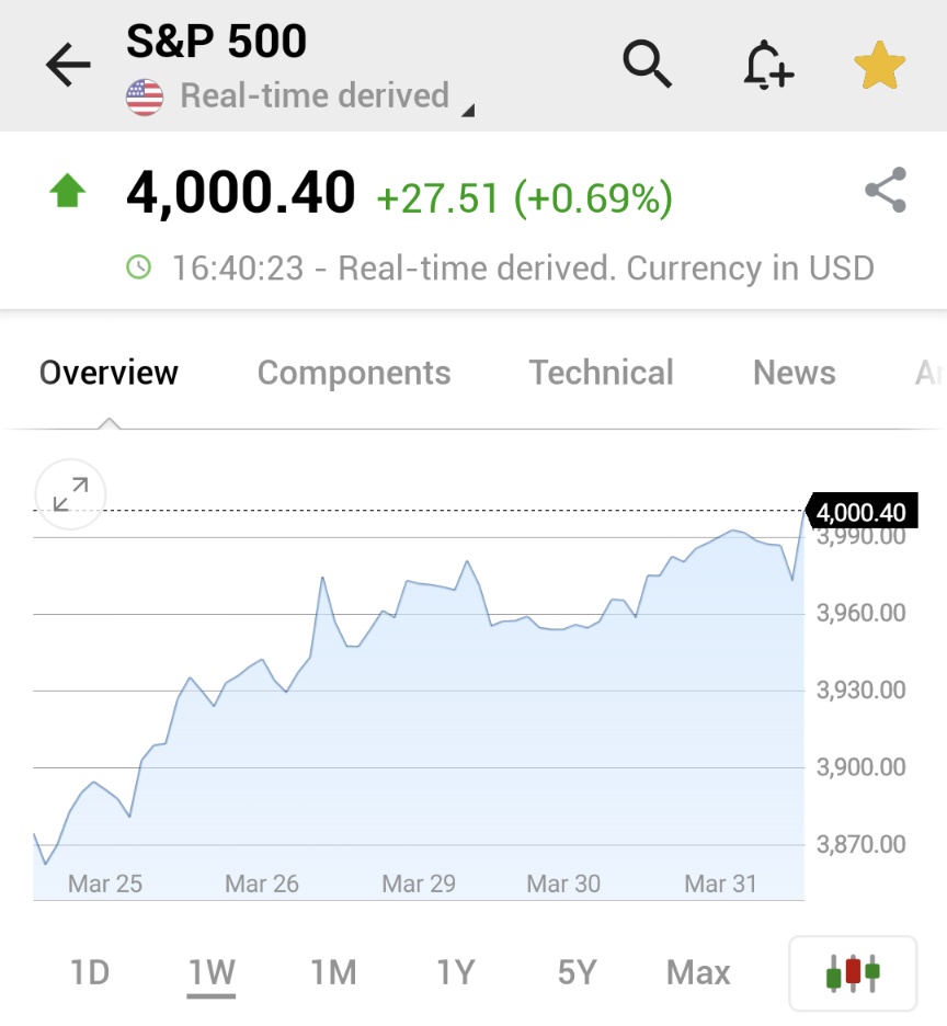 Investingcom's tweet photo. 🚀🚀🚀 https://t.co/hcScmodIcb