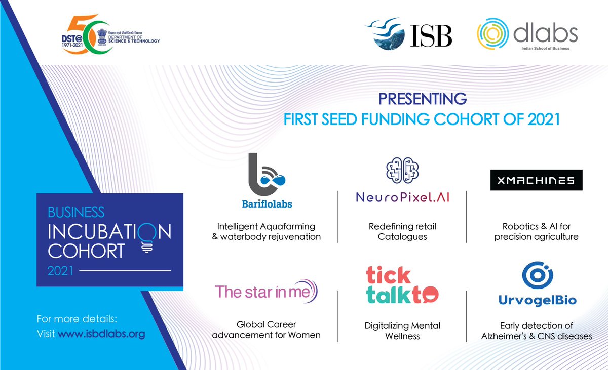 ISBedu's tweet photo. .@ISB_DLabs has made seed investments into six promising startups as part of their Business Incubation Cohort 2021. This is the first of the seed funding cohorts for the FY-2021.

Congratulations to all the selected startups. https://t.co/ENOdDwf1Xw