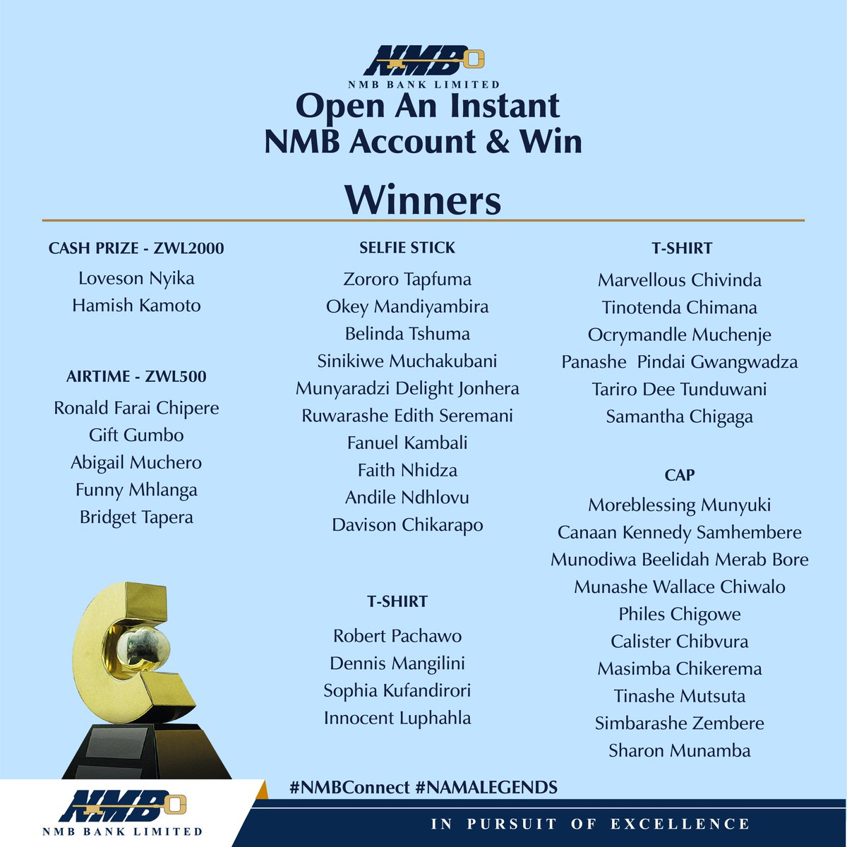 NMBBankZim's tweet photo. Congratulations to the Winners of the "Open an Account and Win Promotion" which ran during the #NAMALEGENDS Awards Week. Thank you for choosing to bank with us. #NMBBank #NAMALEGENDS #NMBConnect #YourDigitalBank #WinWithNMB #NMBae https://t.co/738l3PpzFE