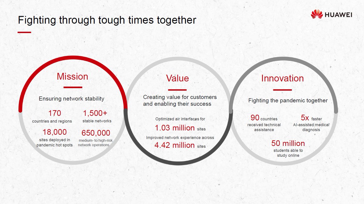 Huawei releases its 2020 Annual Report and reaffirms commitment to creating greater value for customers and society in the face of adversity. Link > bit.ly/3rF3Sr9 <a href="/Huawei/">Huawei</a> via <a href="/LindaGrass0/">Linda Grasso</a> #HuaweiPartner #TrustInTech