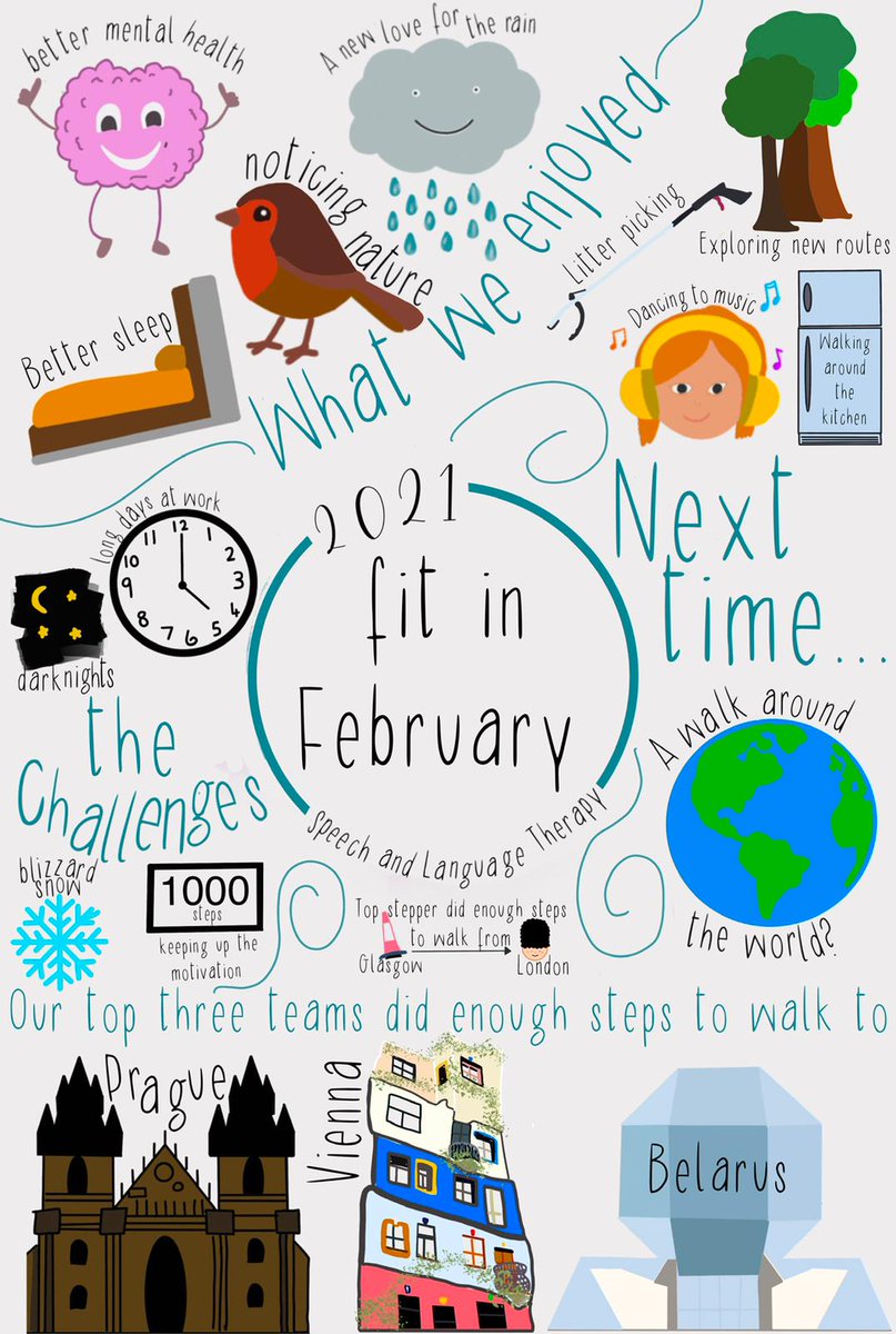 slt_fv's tweet photo. During the pandemic, lots of our work supporting children, young people and their families moved online, meaning we moved less! We started a step challenge to get moving &amp; wanted to share our experience as captured by @MhairiBrown6 #sltfv #fitinfeb https://t.co/waq1O7fzHb