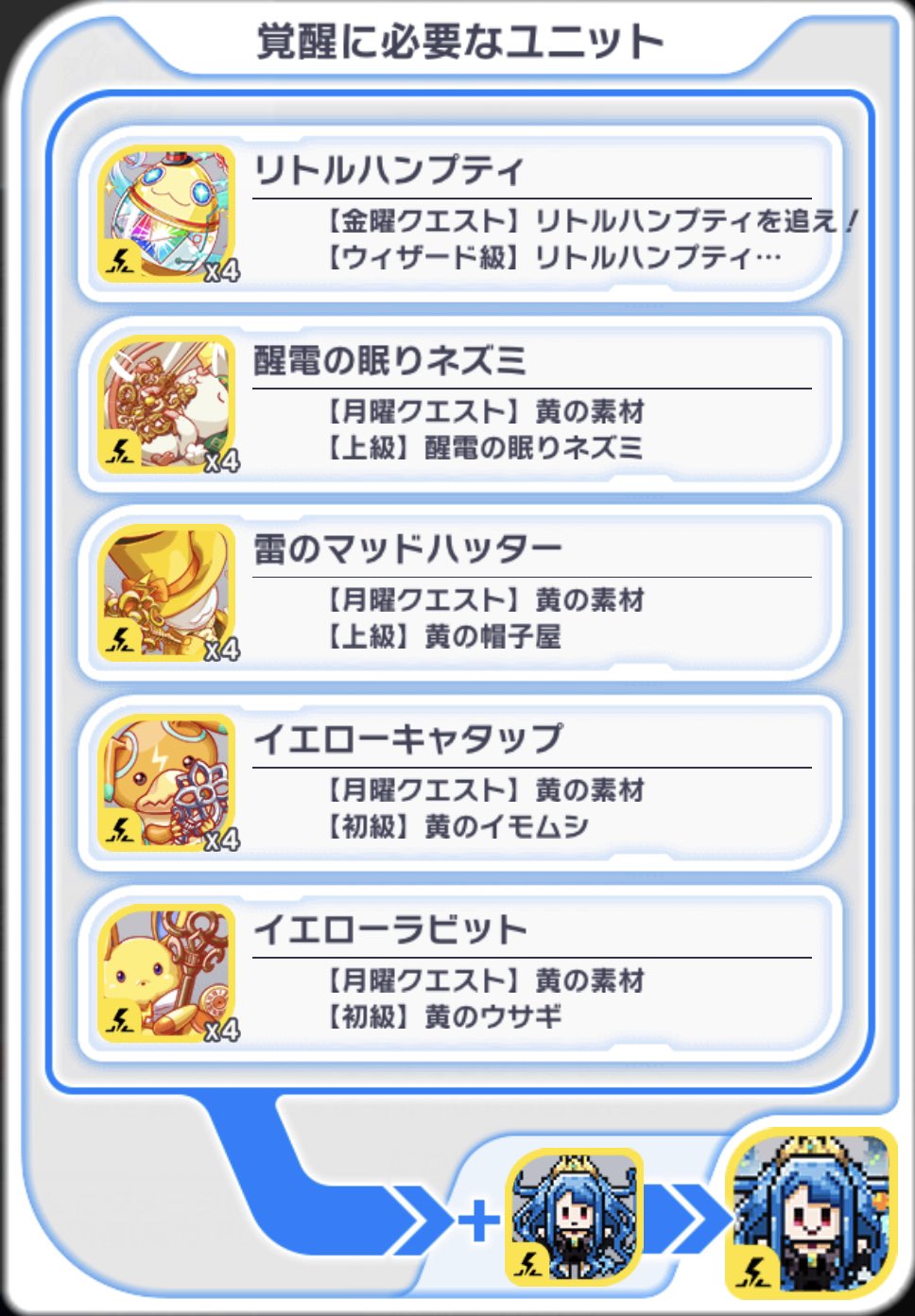 クラフィ攻略 Gamewith そういえば エイプリルフールイベントから報酬の覚醒に必要な素材が 通常覚醒素材になっています コスト53で各4体 58で各8体 63で各16体 結構な数を使いますね やはり今後は素材周回が必要になりそうです このままいくと