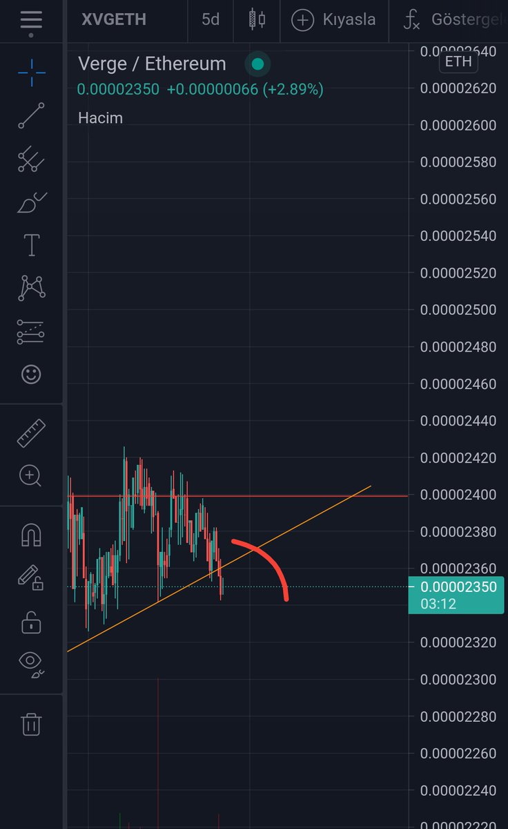 Lucky0634's tweet photo. Ah be verge ayıptır.

#chz #hot #btc #eth #btt https://t.co/jXeZDgYpok
