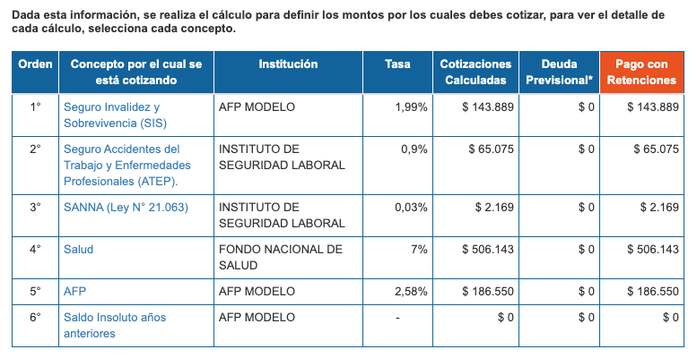 natocespedes's tweet photo. @SII_Chile Que terrible los descuentos que te hacen. aparte pago mi Isapre y debo pagar aún más % por Salud...un chiste. https://t.co/HfSONjRW4m
