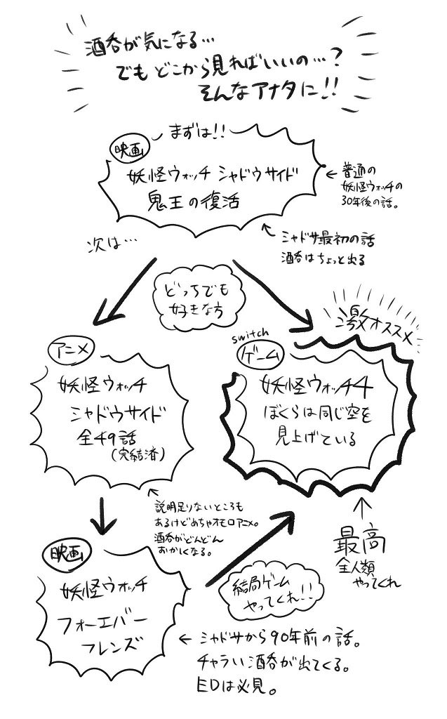 前に「酒呑くんが気になります」というご質問が多く来た時に作った履修フローチャートです。この通りこなせばナツメさん関連に関しては大体網羅出来ると思います。 