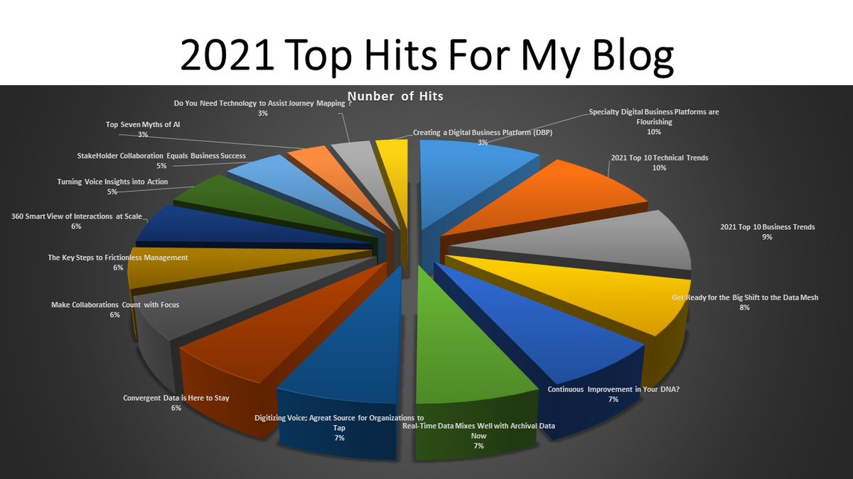 JimSinur's tweet photo. What Are Folks Reading in 2021?
https://t.co/n1irNBsWgm
#management #reporting #managerial #balancedscore #managementTip #ERP #CRM @BigAwards @stratandbiz @BuyStrategyCom #businessstrategy #thoughtleader #stakeholders #leadership #collaboration https://t.co/9C0ut1rfBW