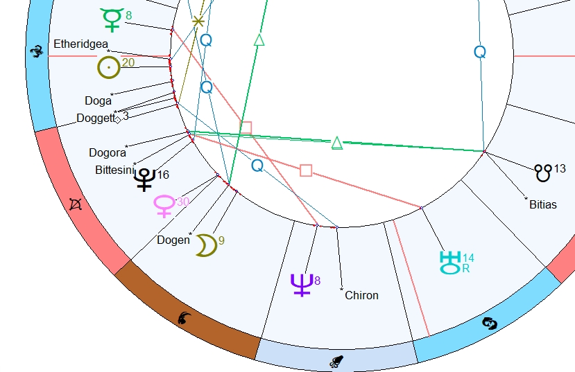 360CardView's tweet photo. So @dogecoin and @elonmusk, the main significator asteroids for #Dogecoin seem to be 362316 #Dogora and 11064 #Dogen. Here's a look at their positions on 6-12-2007 (initial release) with #Bitias and #Bittesini representing as well. https://t.co/z0kGOYVsAE