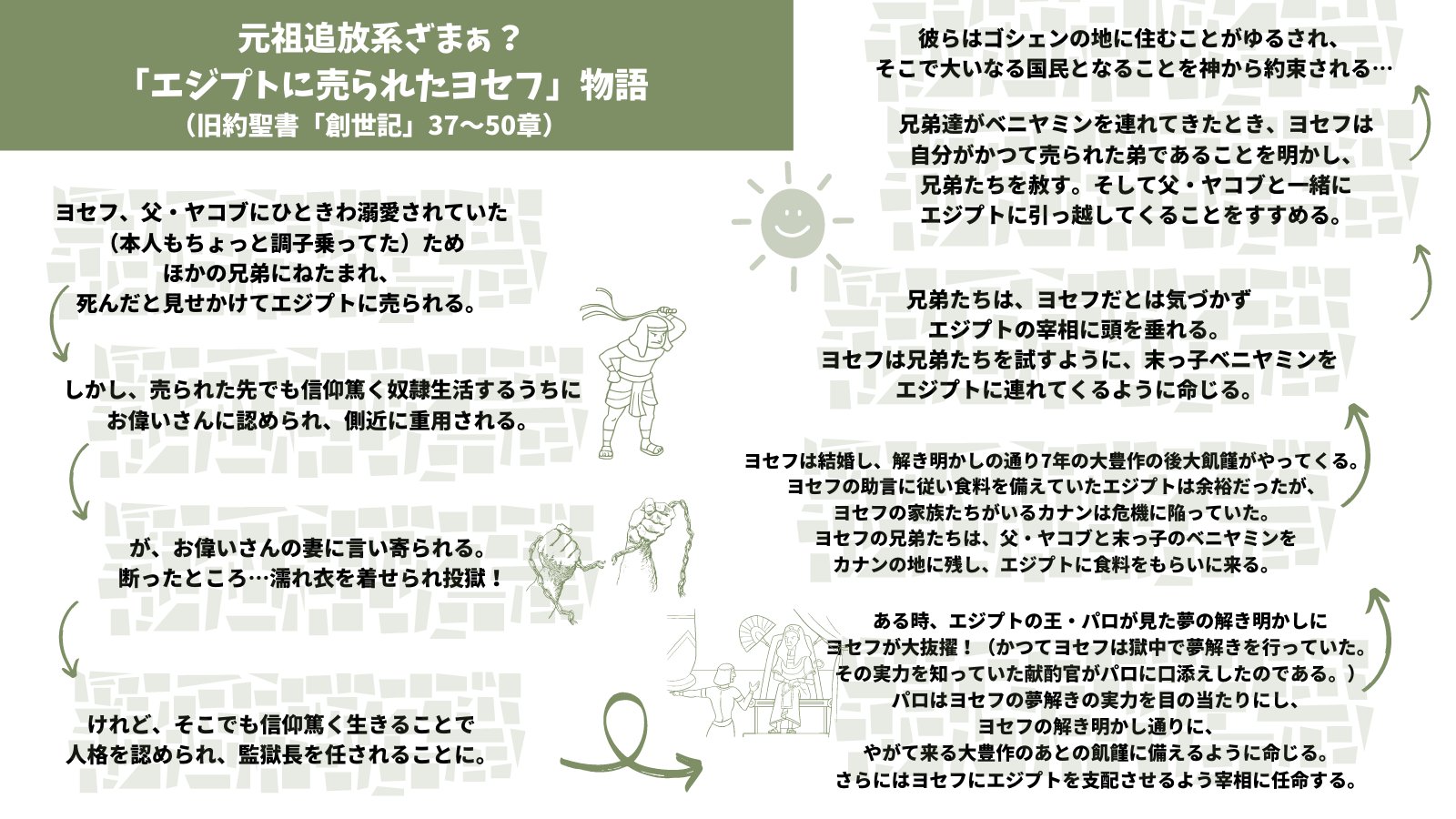 元祖なろう系 追放系ざまぁの起源としての聖書エピソード紹介 いつかみ聖書解説