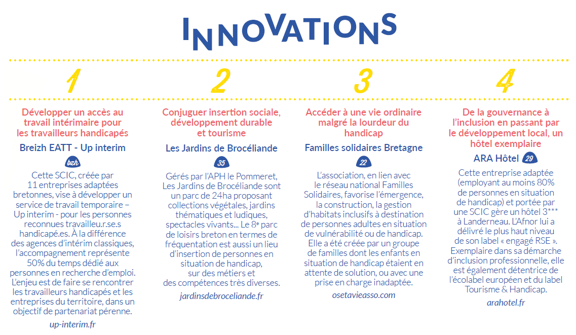 🙂 Heureux et fiers de découvrir ARA HOTEL cité parmi les 100 innovations et acteurs ressources de l'@ESSenBretagne  ! 👌
#Inclusion #Insertion #Handicap #ESS <a href="/CRT_Bretagne/">Tourisme Bretagne</a> <a href="/Reseau_ATD/">Reseau_ATD</a> <a href="/CCIRBretagne/">CCI Bretagne</a> <a href="/destinationbto/">Brest terres oceanes</a> @CCPLD_bzh <a href="/landerneau/">Ville de Landerneau</a>