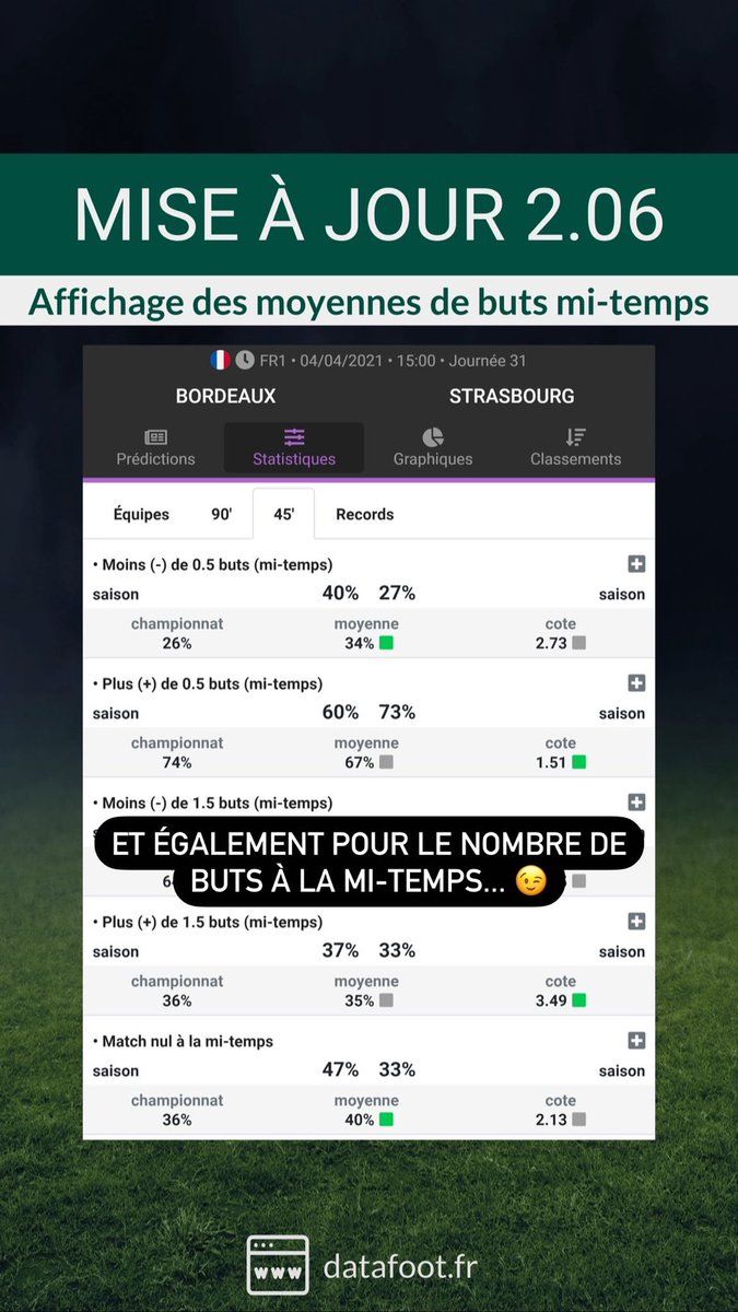 datafootfr's tweet photo. ⚙️ MÀJ v.02.06
1⃣ Records depuis 2016
2⃣ Moyennes de buts par match
3⃣ Moyennes de buts mi-temps
4⃣ Records intégrés à la page Matchs

Détail vidéo complet de la MÀJ : 
https://t.co/cvuB9wl51N

♻️RT/💚 pour le travail et les 1K abonnés ? 🤭
#TeamParieur #GamblingTwitter https://t.co/rJMO1V6Qfg