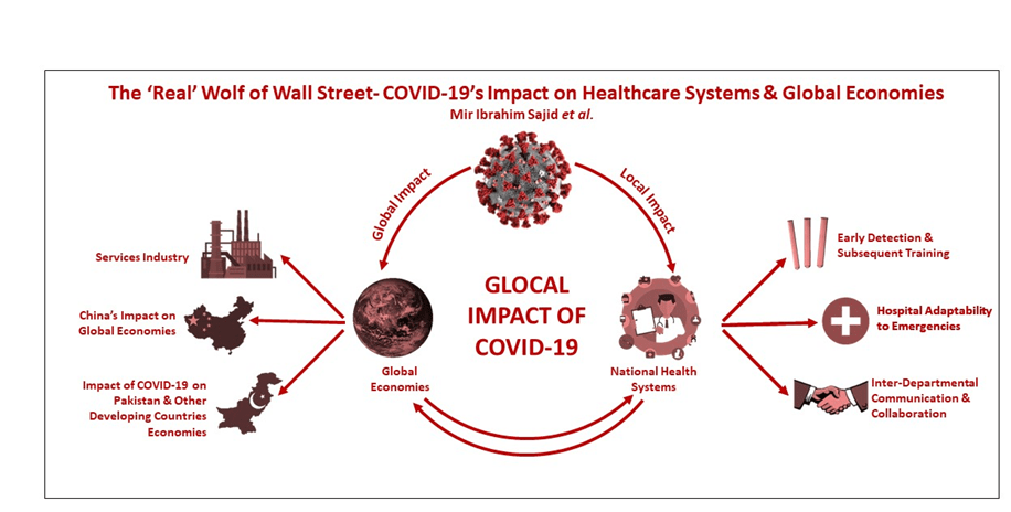 #Review_Article Vol 1 No 4 Pak J Surg Med | The ‘Real’ Wolf of Wall Street- COVID-19’s Impact on Healthcare Systems &amp; Global Economies | Sajid MI et al
pjsm.com.pk/2021/03/10/the…
#PakAcademic
<a href="/IbrahimSajid97/">Mir Ibrahim Sajid</a>