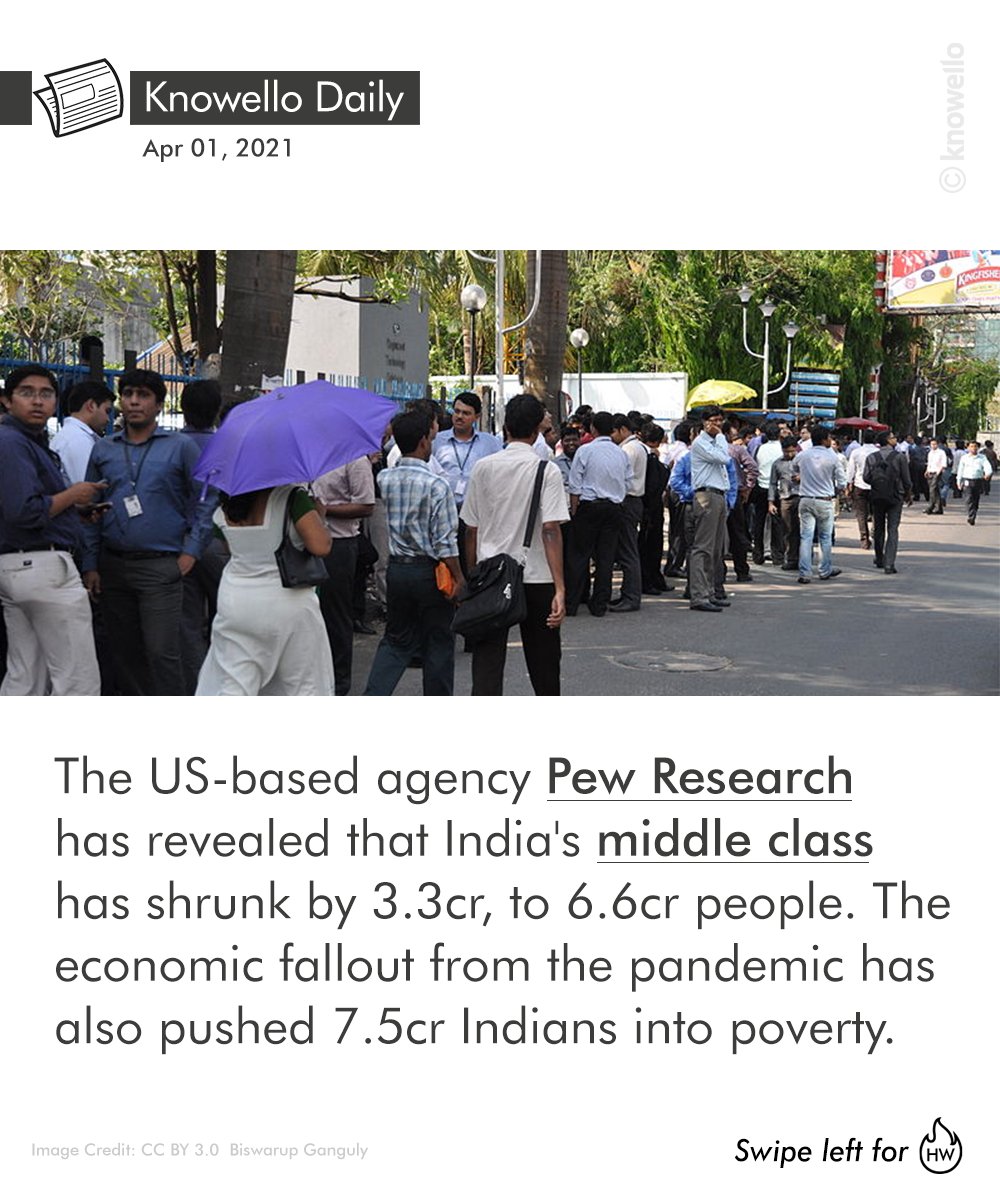 KnowelloWorld's tweet image. Middle class &amp;amp; the poor were the most hit by Covid-led meltdown 

#Pewresearch #poor #middleclassinindia #middleclass #pandemic #Covid19 #knowello