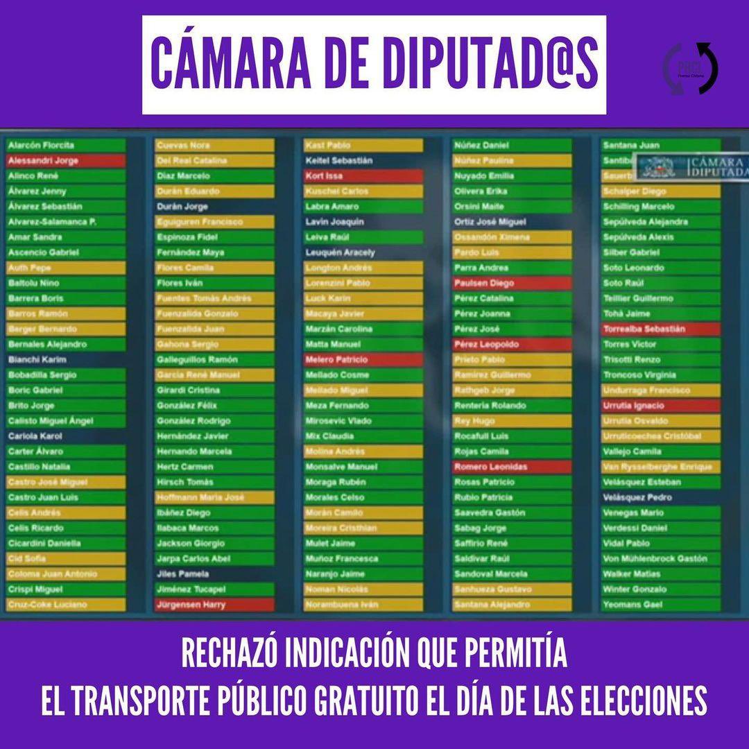 cmilogonzalezcl's tweet photo. Consulta pública a la  diputada @KarolCariola (PC) por qué no votó la indicación de la oposición  que permitía el transporte público el día de las elecciones? por un voto se perdió, qué pasó con su voto? https://t.co/DlOBVOjtiy