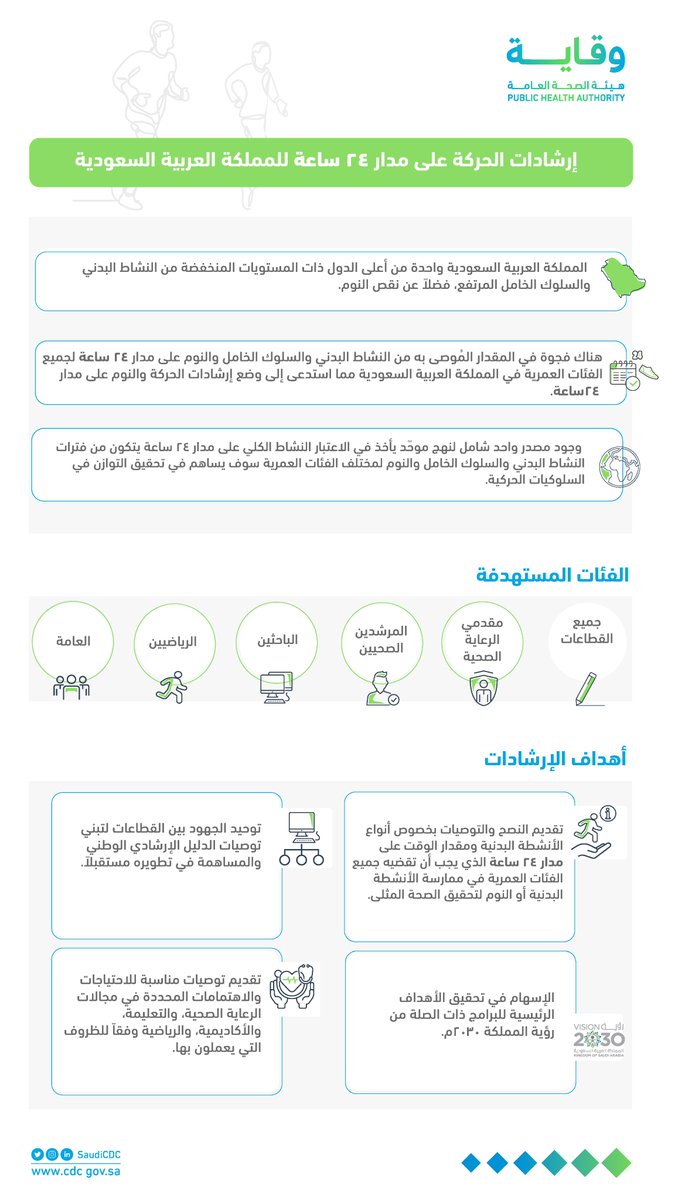 Saudi_PHA's tweet photo. أصدرت #هيئة_الصحة_العامة الدليل الأول لإرشادات الحركة على مدار 24 ساعة في المملكة العربية السعودية والذي يشمل على: النشاط البدني، والسلوك الخامل، والنوم. 

وللمزيد https://t.co/rWdJgWOYck https://t.co/lXiS0m7Rnd