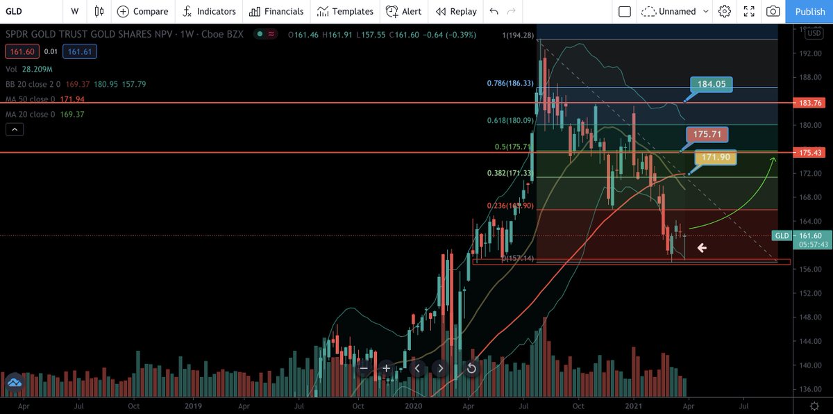 SMI Options tweet media