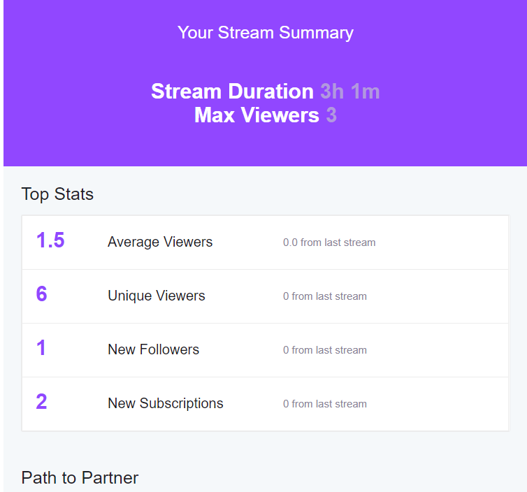 spooksoldier's tweet image. good start to April lets see if I keep it up 
variety streamer streams daily on twitch
#LetsGrowStreams #TwitchAffilate #smallstreamer #smallstreamersconnect #smallstreamercommunity
#SupportSmallStreams
#SupportSmallStreamers
#twitch #streamer #twitchtv
twitch.tv/spooksoldier