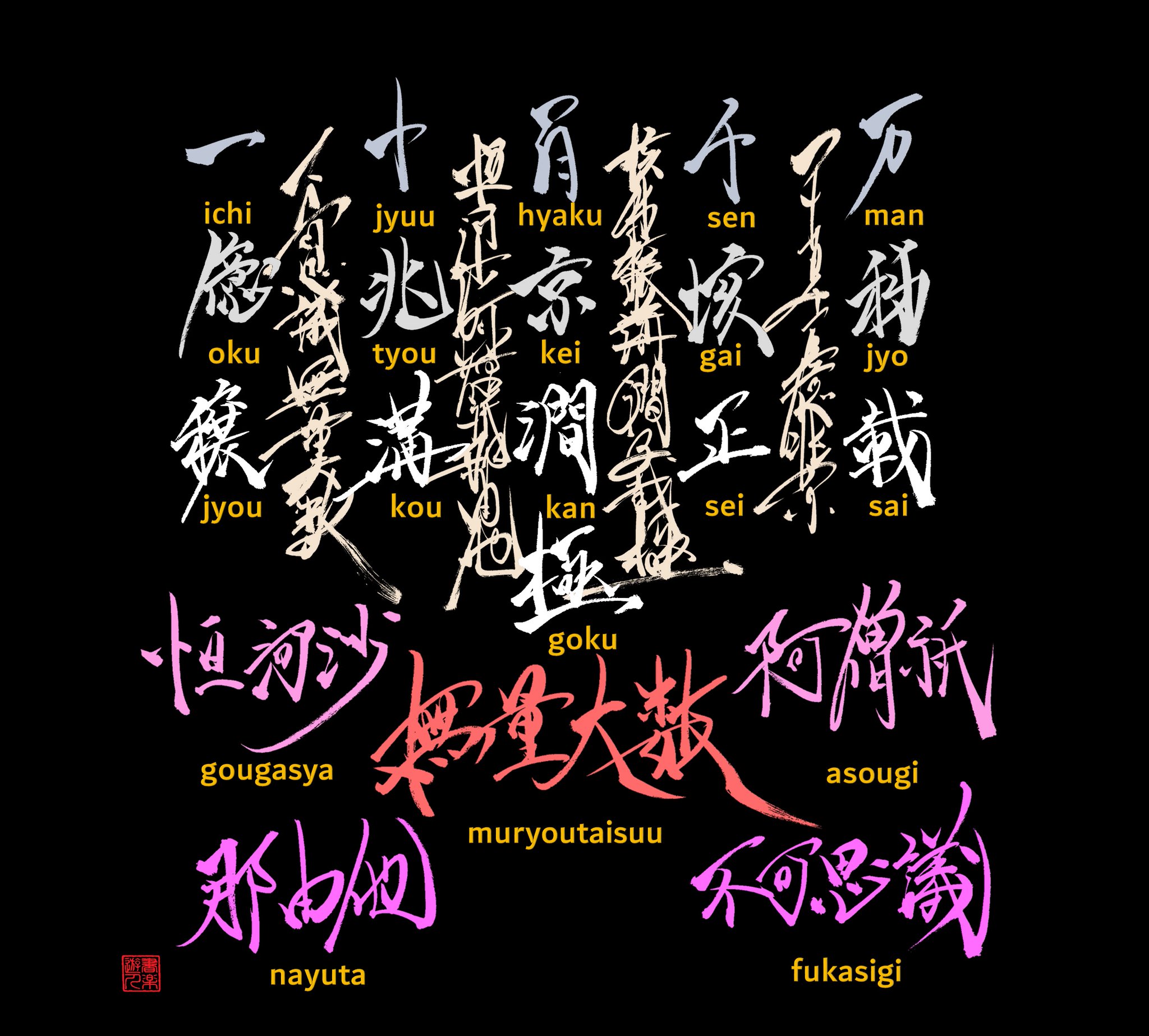 不可 説 不可 説 転 の 上
