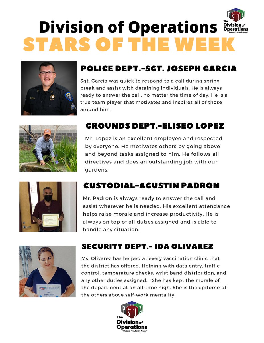 PSJAOperations's tweet photo. Congratulations to our STARS of the week!
For always providing great leadership skills by going above and beyond the call of duty to make sure our PSJA Family receives the best quality service. @PSJAISD #PSJAProud https://t.co/QKFB2kD05v