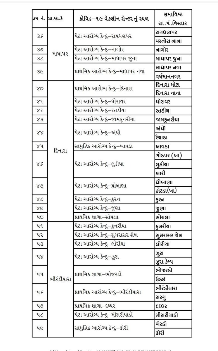 Taluka Development Officer Bhuj tweet media