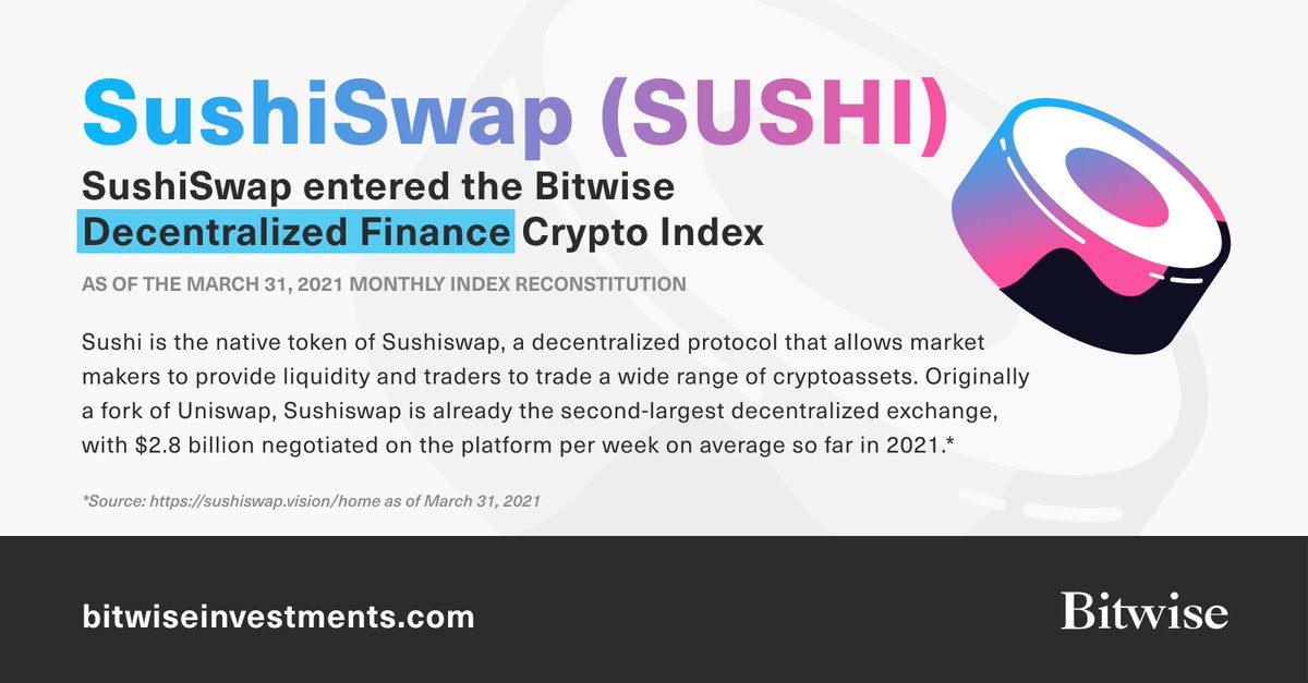 Bitwise's tweet photo. As part of the March month-end index reconstitution process, Sushiswap ($SUSHI) entered the Bitwise Decentralized Finance Crypto Index.

Methodology here: https://t.co/XfXohstgr4 https://t.co/w8kcTFNOGC