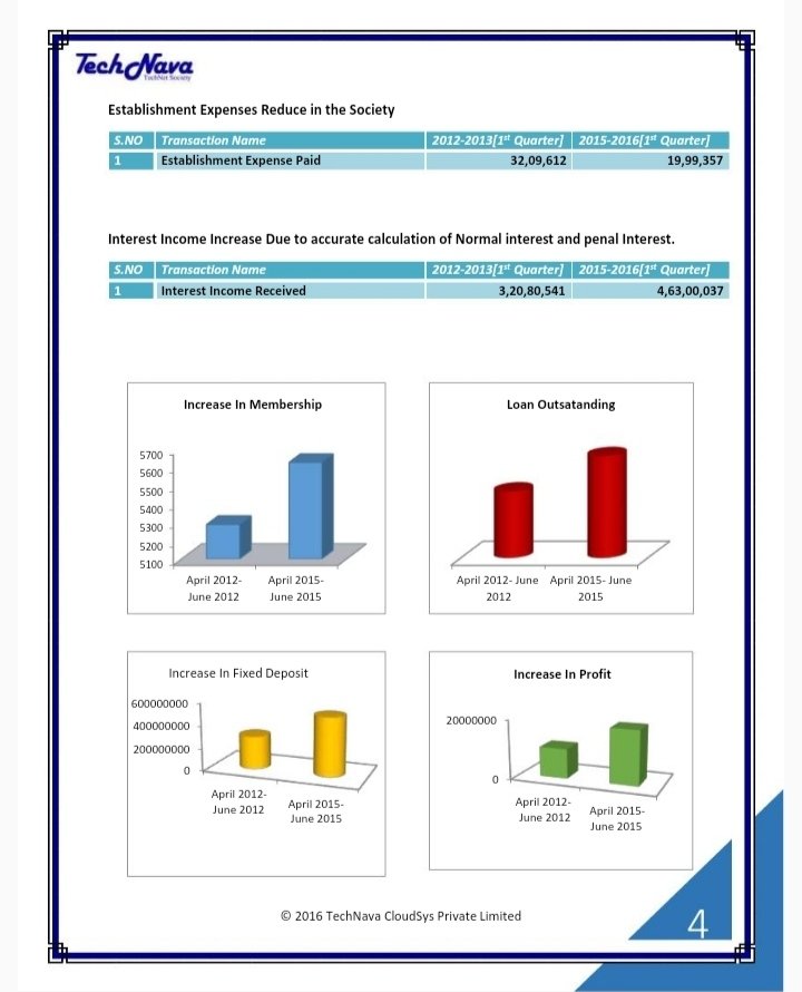 D. Navamani tweet media