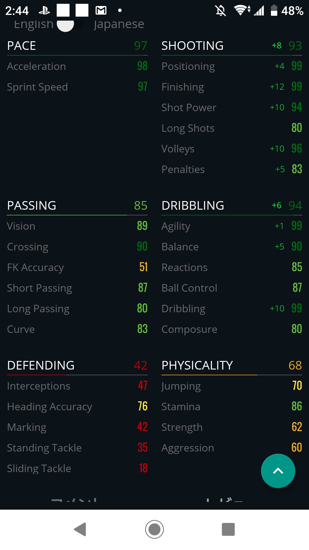 バルト Fifa 今日のfut Birthday Sbcはジェルビーニョ コストは万弱くらいかな レート87と控えめですが Rateperpositionは高めなので逆レート詐欺ってやつですね ペースが高いのでケミスタの自由とか高いところもいいですね パラシオと同様 ケミ