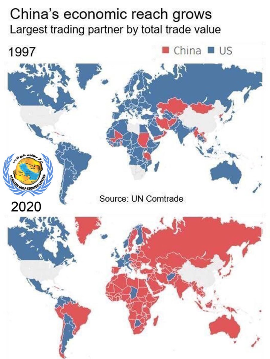 persiangulfpgsc's tweet photo. جابجایی موقعیت آمریکا با چین در عرصه تجارت جهانی از سال 1997 تا 2020
#trade #USA #China #Ecomonic https://t.co/hZUNEd30PW