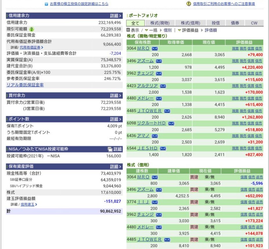 投資家外科医x 億り人 ポートフォリオ公開中 On Twitter Sbi証券に移管完了です 投資資金700万円 口座精算価値1886万円 本日までの投資成績 2020年 236 2021年 0 通算 169 Https T Co Il35aucqyk Twitter