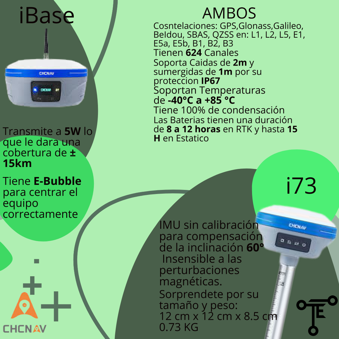 TopoequiposM's tweet photo. Necesitas mas alcance y sensor de inclinación?
iBase de 5W ± 15km Radio
i73 Sensor de inclinación 80° insensible a perturbaciones magnéticas
A solo $9200 Dolares mas iva
COMPRA SOLUCIÓNES!! LLAMANOS
#topoequiposmx #GNSS #GPS #Topografia #geodesia #CHCNAV https://t.co/1jiARqKRTH