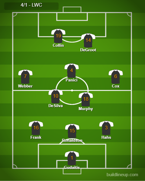 LW West Boys Soccer tweet media