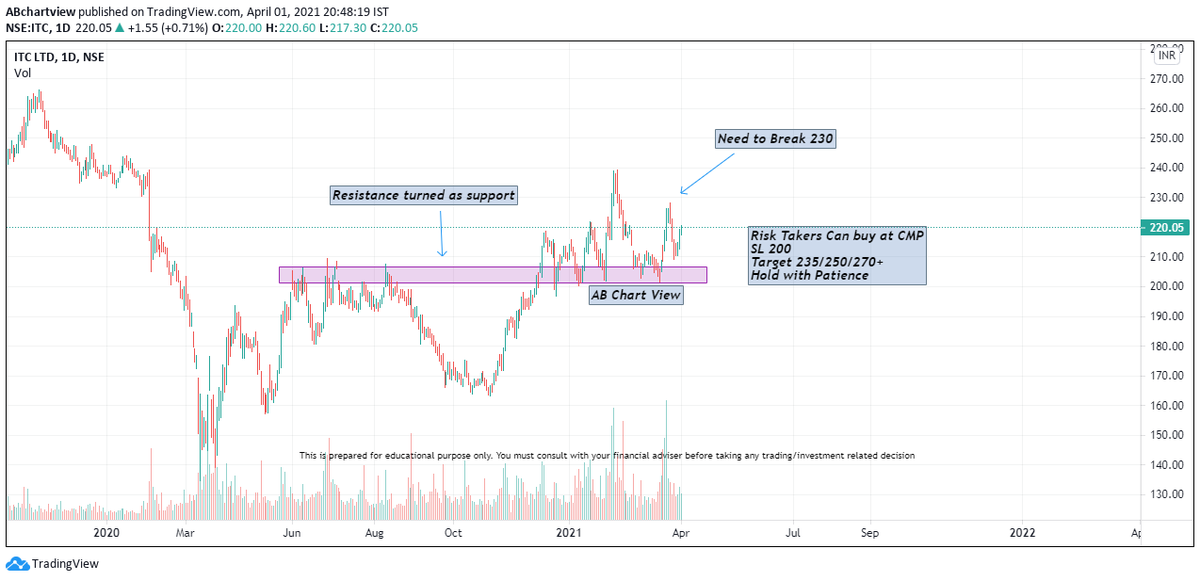 ab_chart's tweet photo. Chart View
ITC
#ABChartView #Nifty #Sensex #indianstockmarket #StockMarket #StocksToTrade #StocksToBuy #ITC https://t.co/N8MTWCPMia