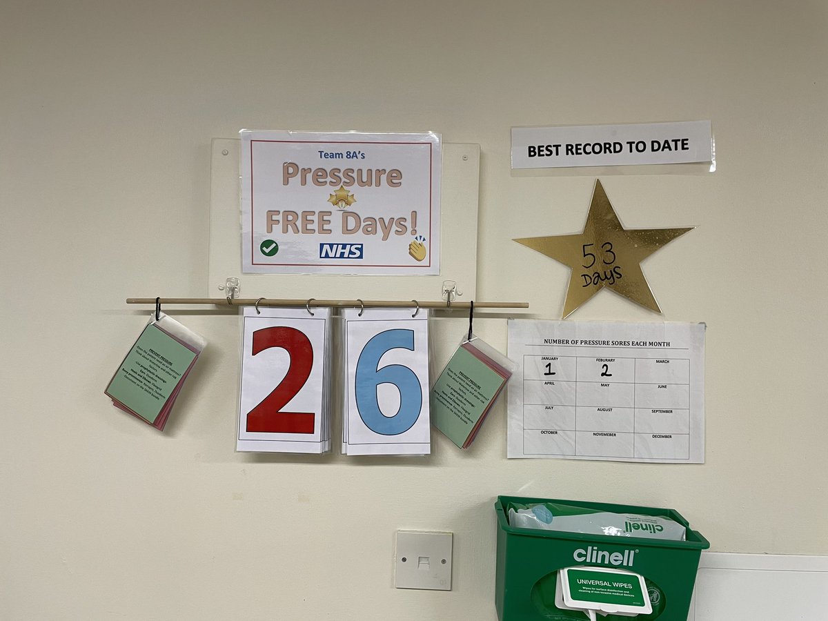 ClaireTissue's tweet photo. Well done to Ward 8A, 26 Pressure Ulcer Free days.  Well done for all of your hard work.  Let’s see if we can beat your 53 day record @sphams @CraigBradleyRN @respiratoryCGH @TVNGHNHSFT https://t.co/WzPuF3RfL3